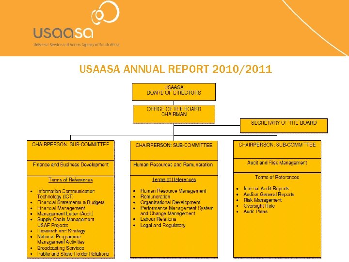 USAASA ANNUAL REPORT 2010/2011 
