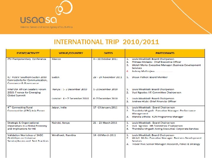 INTERNATIONAL TRIP 2010/2011 