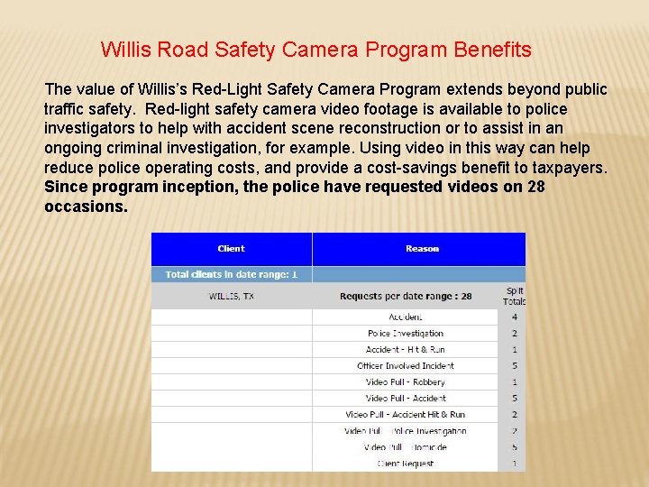 Willis Road Safety Camera Program Benefits The value of Willis’s Red-Light Safety Camera Program