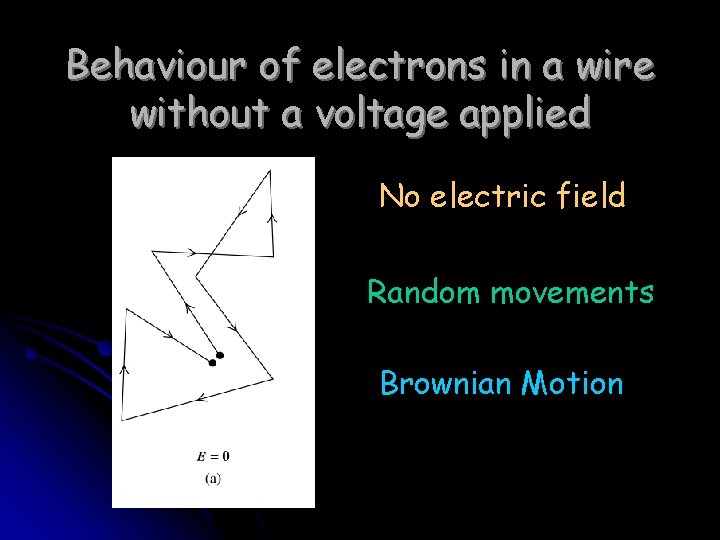 Behaviour of electrons in a wire without a voltage applied No electric field Random