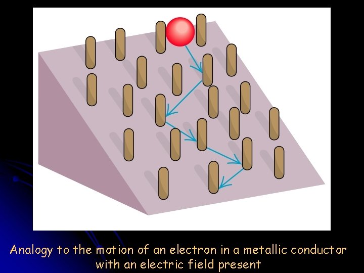 Analogy to the motion of an electron in a metallic conductor with an electric