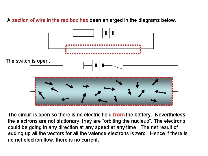 A section of wire in the red box has been enlarged in the diagrams