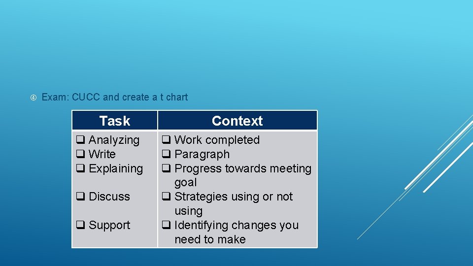  Exam: CUCC and create a t chart Task q Analyzing q Write q