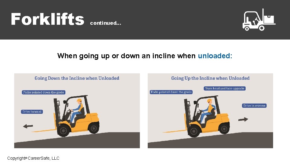 Forklifts continued… When going up or down an incline when unloaded: Copyright© Career. Safe,