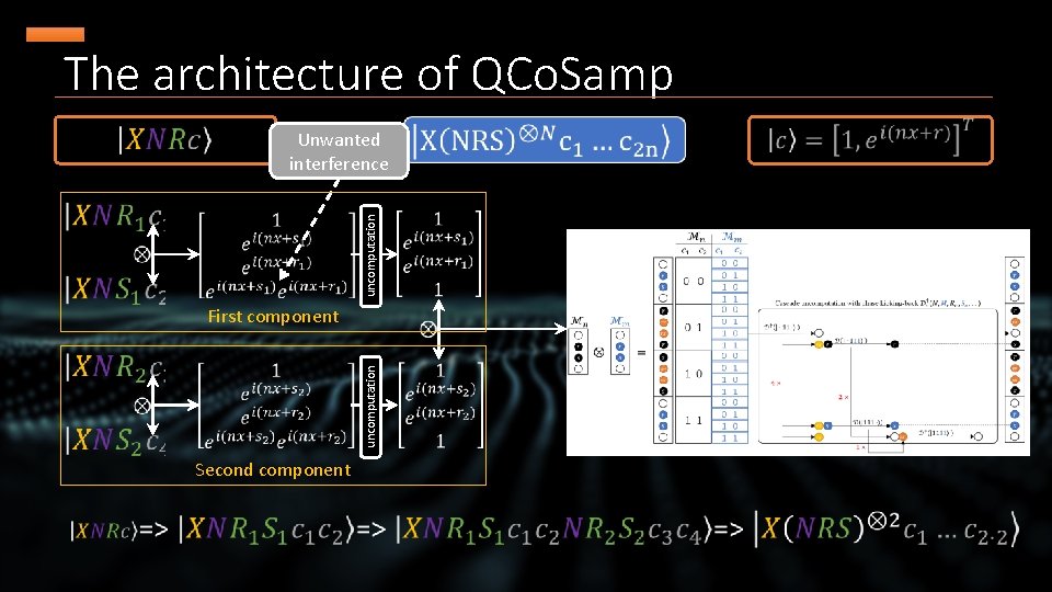 The architecture of QCo. Samp uncomputation ? ? Unwanted interference uncomputation First component Second