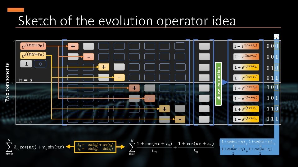 Two components + 1 0 - + - phase extraction Sketch of the evolution