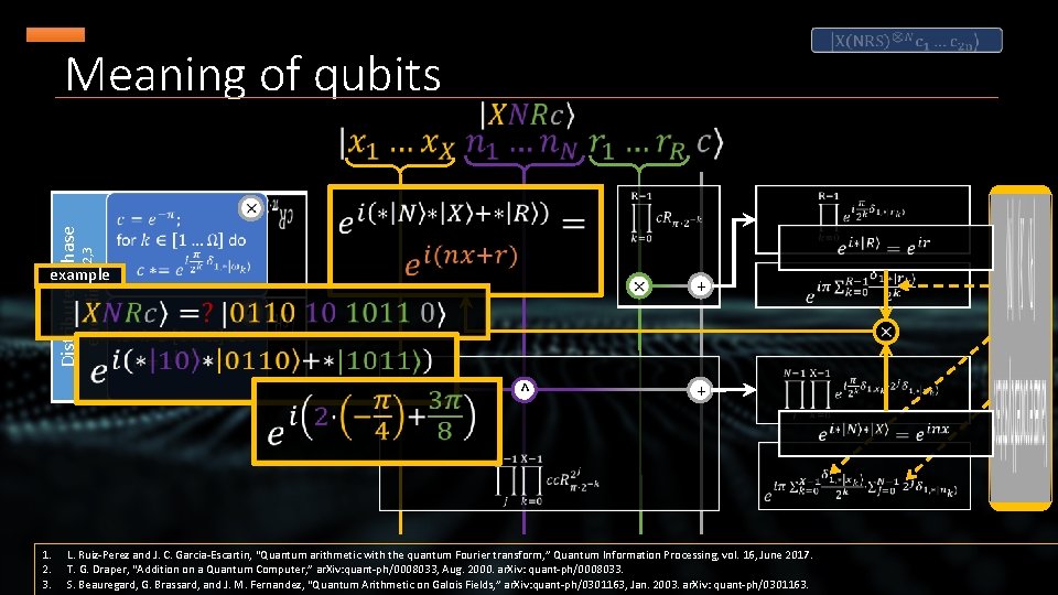 Distributed phase encoding 1, 2, 3 Meaning of qubits example + ^ ^ 1.