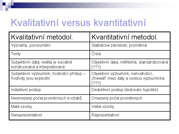 Kvalitativní versus kvantitativní Kvalitativní metodol. Kvantitativní metodol. Významy, porozumění Statistické závislosti, proměnné Texty Čísla
