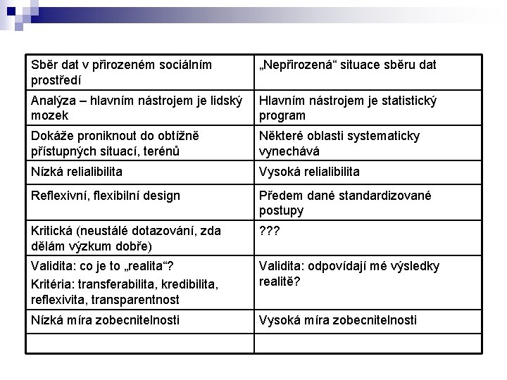 Sběr dat v přirozeném sociálním prostředí „Nepřirozená“ situace sběru dat Analýza – hlavním nástrojem