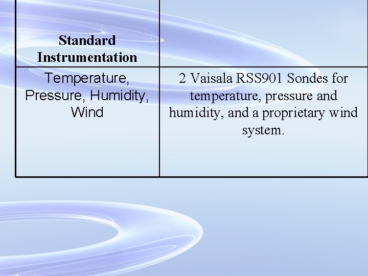 Standard Instrumentation Temperature, Pressure, Humidity, Wind 2 Vaisala RSS 901 Sondes for temperature, pressure