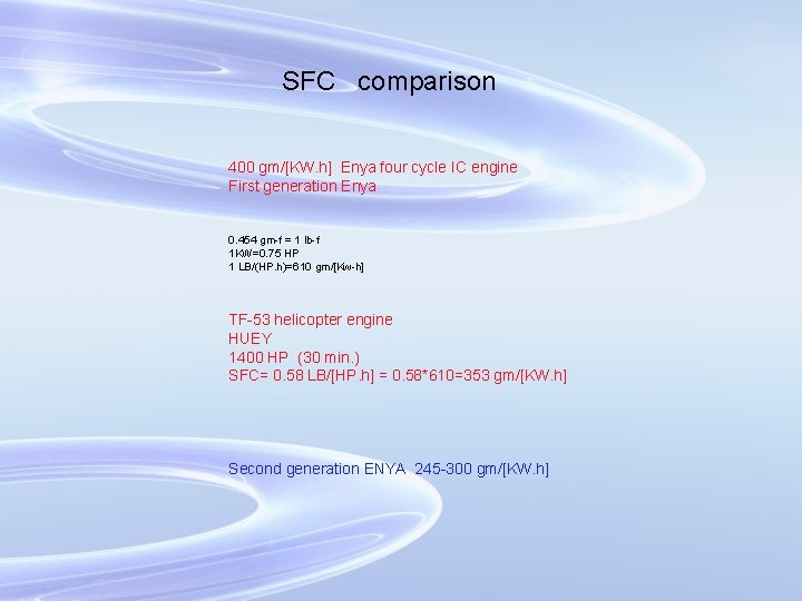 SFC comparison 400 gm/[KW. h] Enya four cycle IC engine First generation Enya 0.