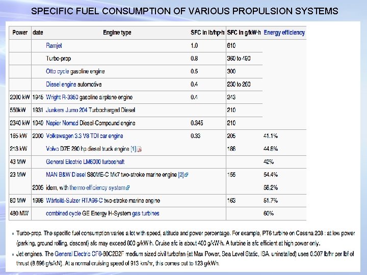 SPECIFIC FUEL CONSUMPTION OF VARIOUS PROPULSION SYSTEMS 