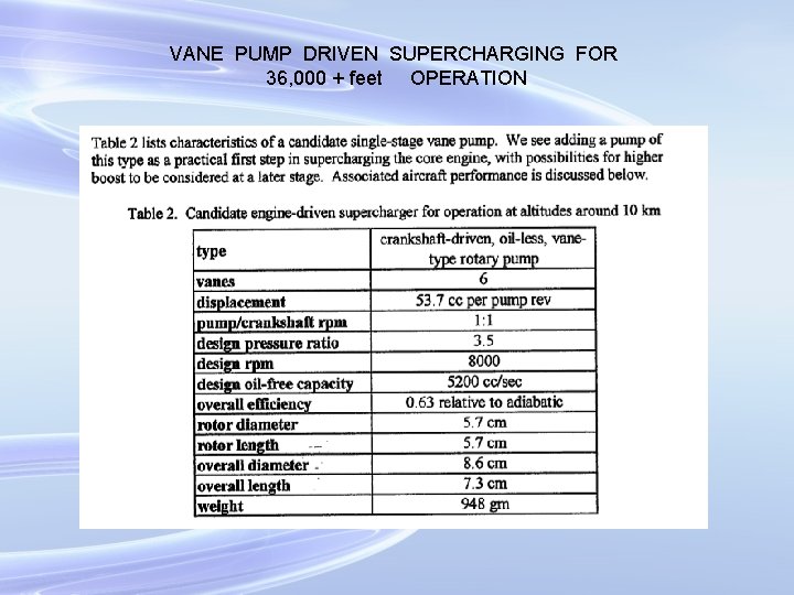 VANE PUMP DRIVEN SUPERCHARGING FOR 36, 000 + feet OPERATION 