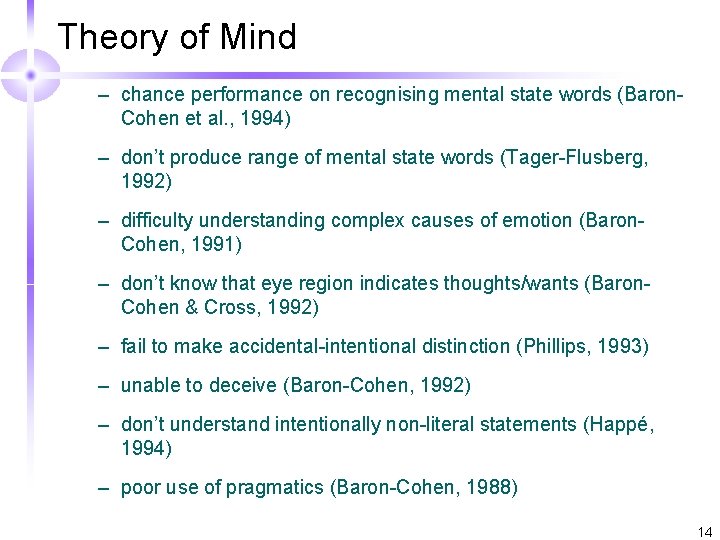 Theory of Mind – chance performance on recognising mental state words (Baron. Cohen et