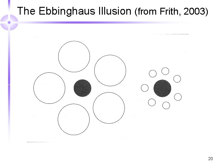 The Ebbinghaus Illusion (from Frith, 2003) 20 