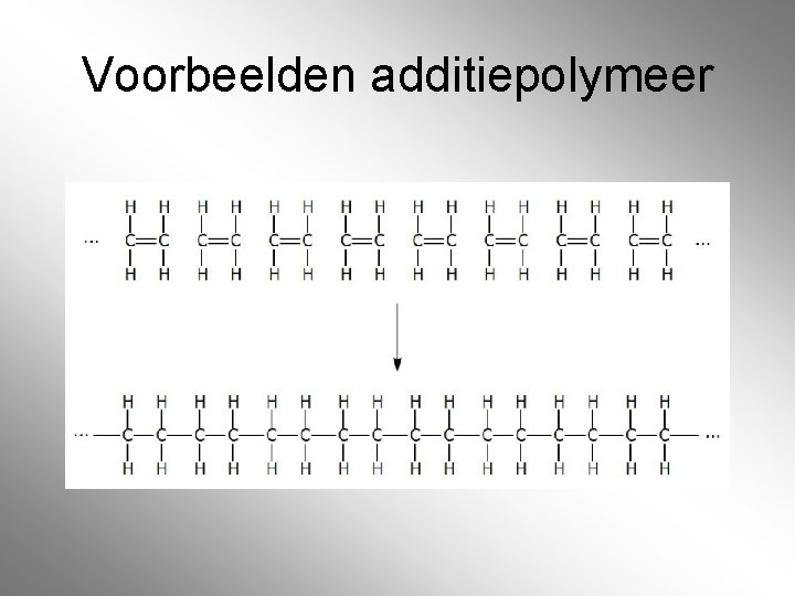 Voorbeelden additiepolymeer 