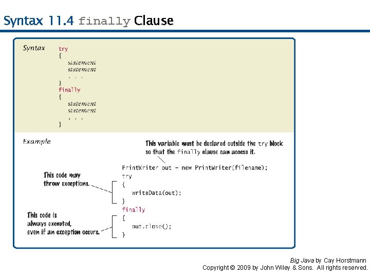 Syntax 11. 4 finally Clause Big Java by Cay Horstmann Copyright © 2009 by