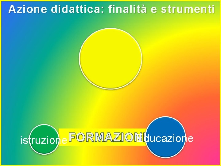 Azione didattica: finalità e strumenti Educazione istruzione FORMAZIONE 