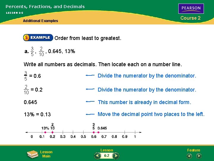 Percents, Fractions, and Decimals LESSON 6 -2 Course 2 Additional Examples Order from least