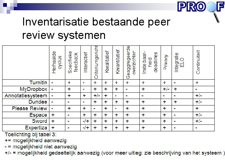 Inventarisatie bestaande peer review systemen 