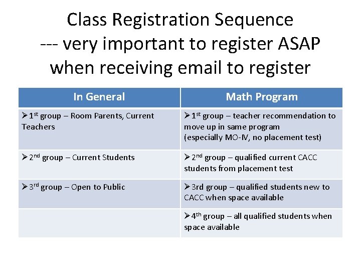 Class Registration Sequence --- very important to register ASAP when receiving email to register