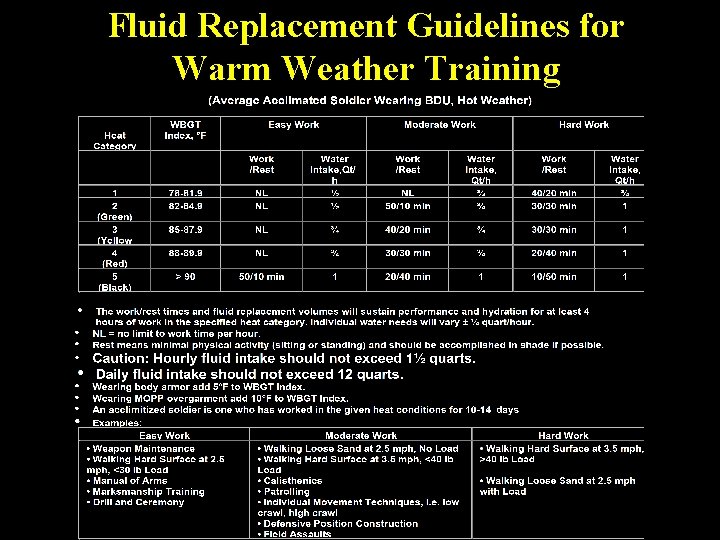 Fluid Replacement Guidelines for Warm Weather Training 
