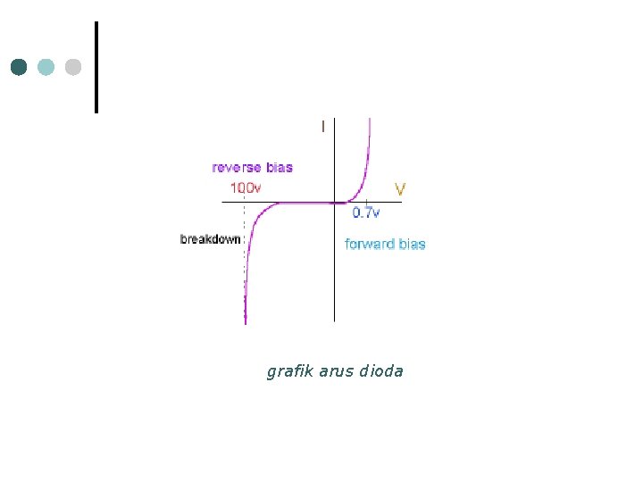 grafik arus dioda 