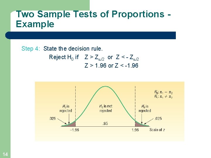 Two Sample Tests of Proportions Example Step 4: State the decision rule. Reject H