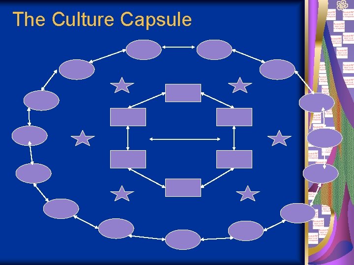 The Culture Capsule 