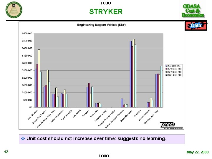 FOUO STRYKER Data v Unit cost should not increase over time; suggests no learning. FOUO STRYKER Data v Unit cost should not increase over time; suggests no learning.