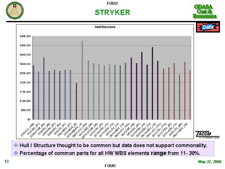 FOUO STRYKER Data v Hull / Structure thought to be common but data does FOUO STRYKER Data v Hull / Structure thought to be common but data does