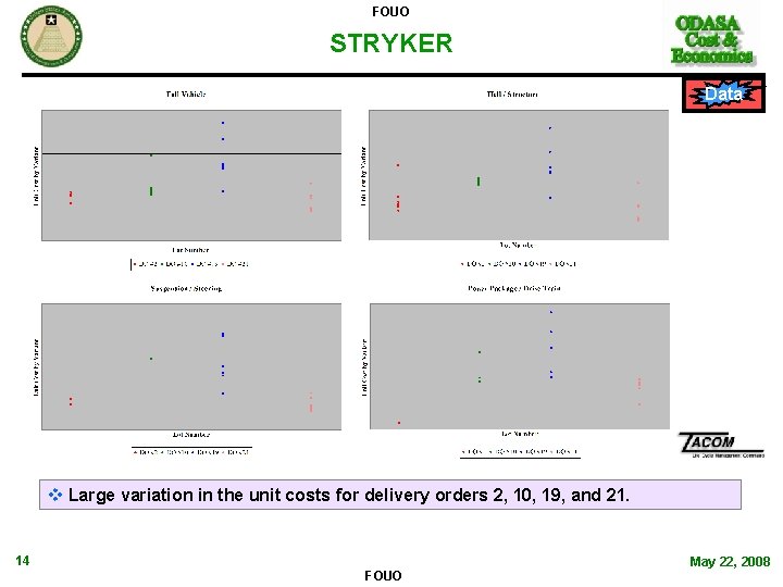 FOUO STRYKER Data v Large variation in the unit costs for delivery orders 2, FOUO STRYKER Data v Large variation in the unit costs for delivery orders 2,