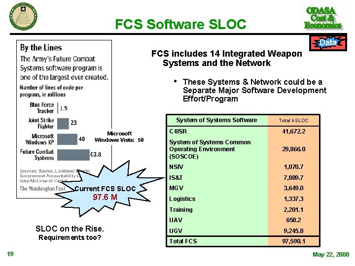 FCS Software SLOC Data FCS includes 14 Integrated Weapon Systems and the Network • FCS Software SLOC Data FCS includes 14 Integrated Weapon Systems and the Network •