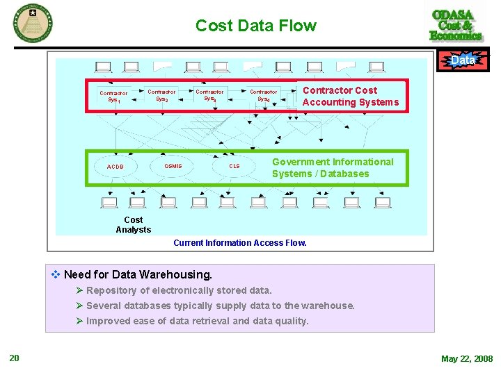 Cost Data Flow Data Contractor Sys 1 Contractor Sys 2 ACDB Contractor Sys 3 Cost Data Flow Data Contractor Sys 1 Contractor Sys 2 ACDB Contractor Sys 3