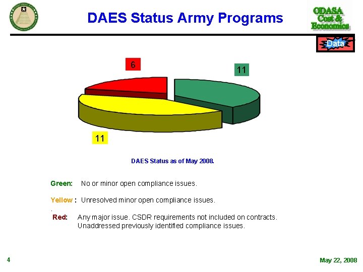 DAES Status Army Programs Data 6 11 11 DAES Status as of May 2008. DAES Status Army Programs Data 6 11 11 DAES Status as of May 2008.
