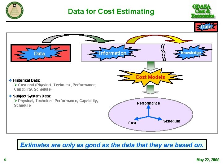 Data for Cost Estimating Data v Historical Data: Ø Cost and (Physical, Technical, Performance, Data for Cost Estimating Data v Historical Data: Ø Cost and (Physical, Technical, Performance,