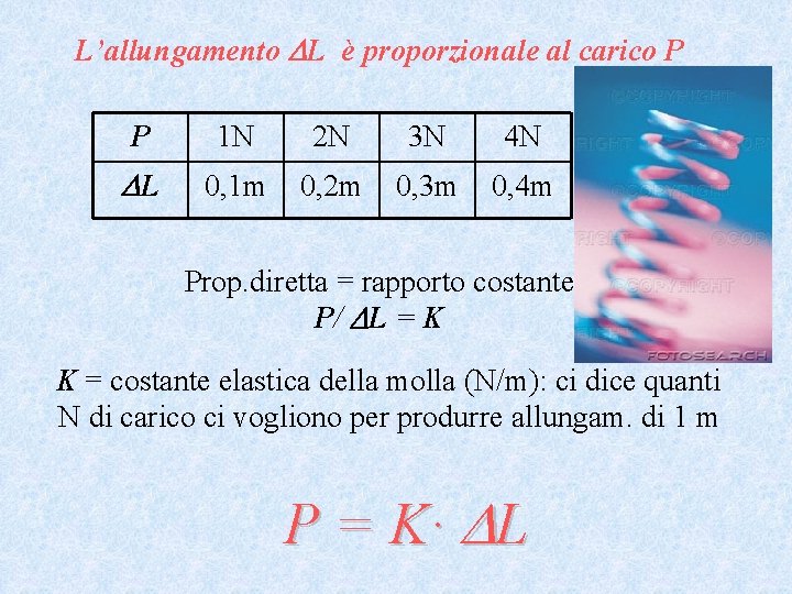 L’allungamento L è proporzionale al carico P P 1 N 2 N 3 N