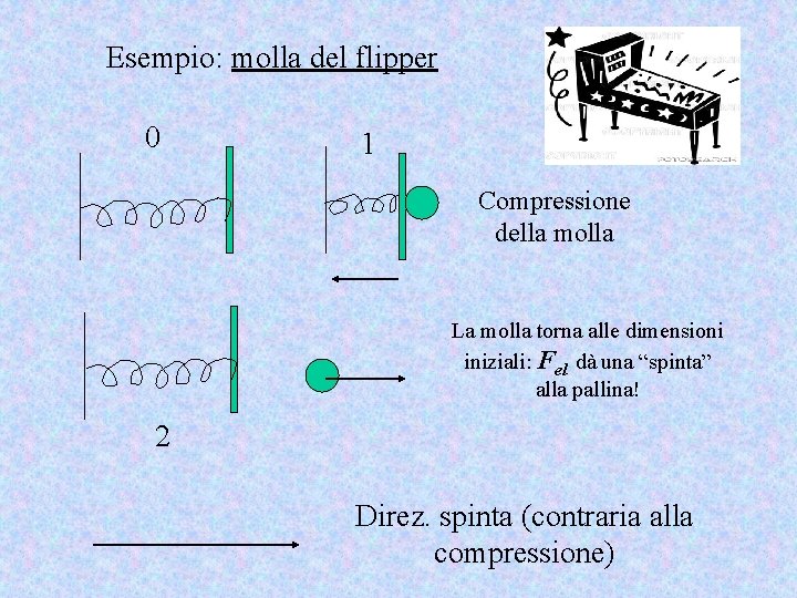 Esempio: molla del flipper 0 1 Compressione della molla La molla torna alle dimensioni