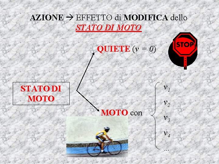 AZIONE EFFETTO di MODIFICA dello STATO DI MOTO QUIETE (v = 0) v 1