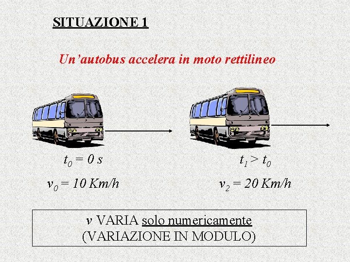 SITUAZIONE 1 Un’autobus accelera in moto rettilineo t 0 = 0 s t 1