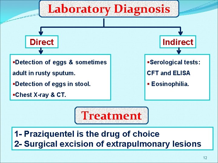 Laboratory Diagnosis Direct Indirect §Detection of eggs & sometimes §Serological tests: adult in rusty
