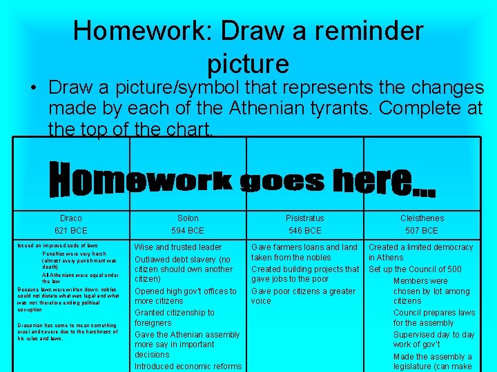 Homework: Draw a reminder picture • Draw a picture/symbol that represents the changes made