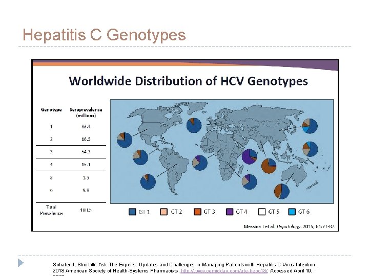 Hepatitis C Genotypes Schafer J, Short W. Ask The Experts: Updates and Challenges in