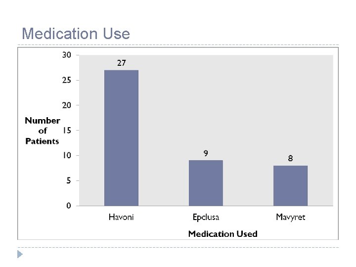 Medication Use 