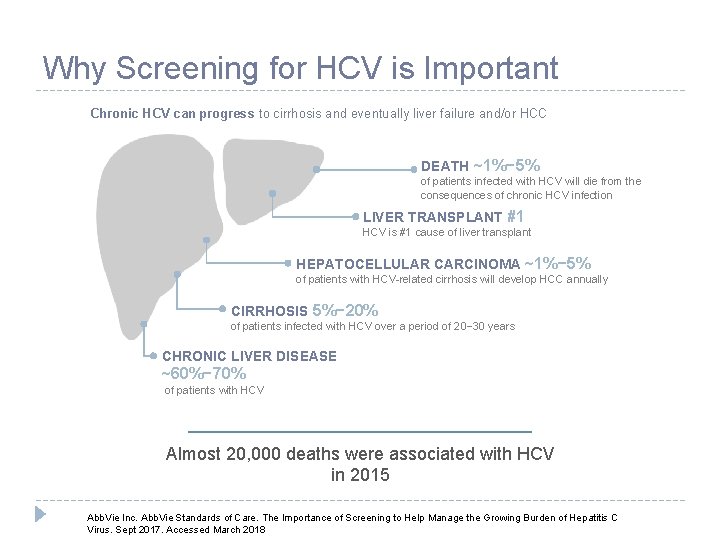 Why Screening for HCV is Important Chronic HCV can progress to cirrhosis and eventually