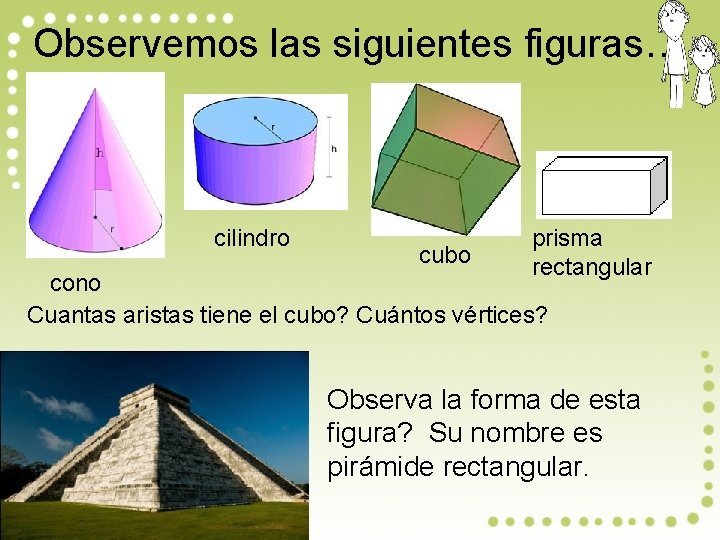 Observemos las siguientes figuras… cilindro cubo prisma rectangular cono Cuantas aristas tiene el cubo?