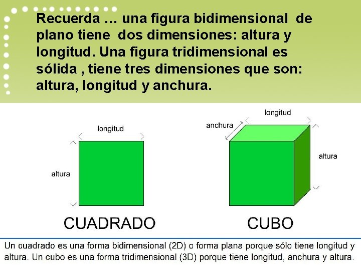 Recuerda … una figura bidimensional de plano tiene dos dimensiones: altura y longitud. Una