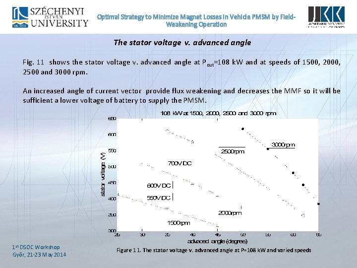 Optimal Strategy to Minimize Magnet Losses In Vehicle PMSM by Field. Weakening Operation The
