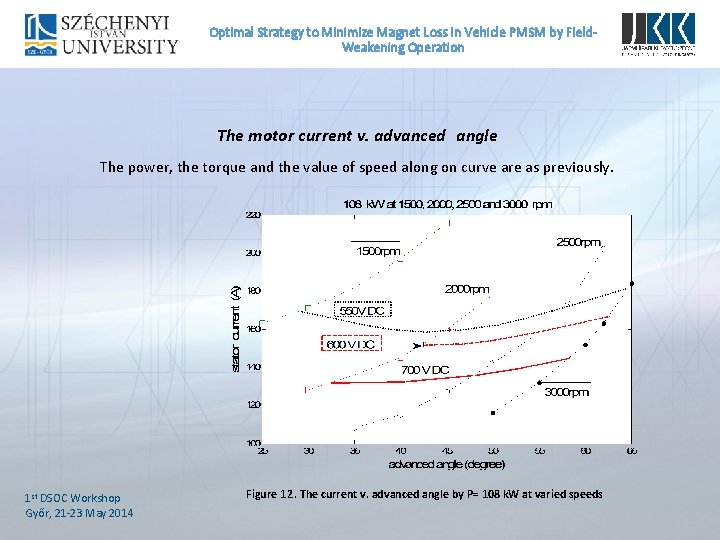 Optimal Strategy to Minimize Magnet Loss In Vehicle PMSM by Field. Weakening Operation The