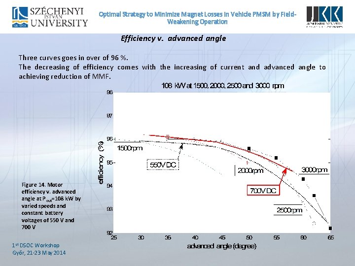 Optimal Strategy to Minimize Magnet Losses In Vehicle PMSM by Field. Weakening Operation Efficiency